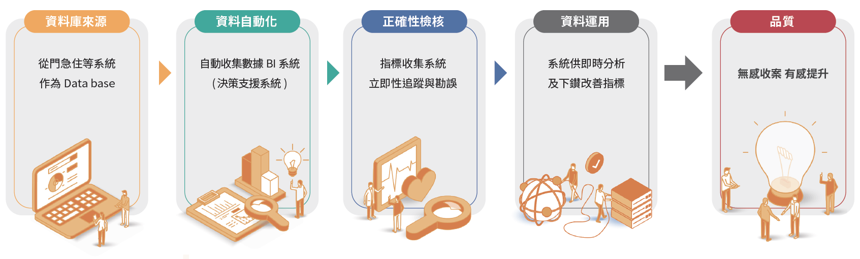 指標E化管理平台