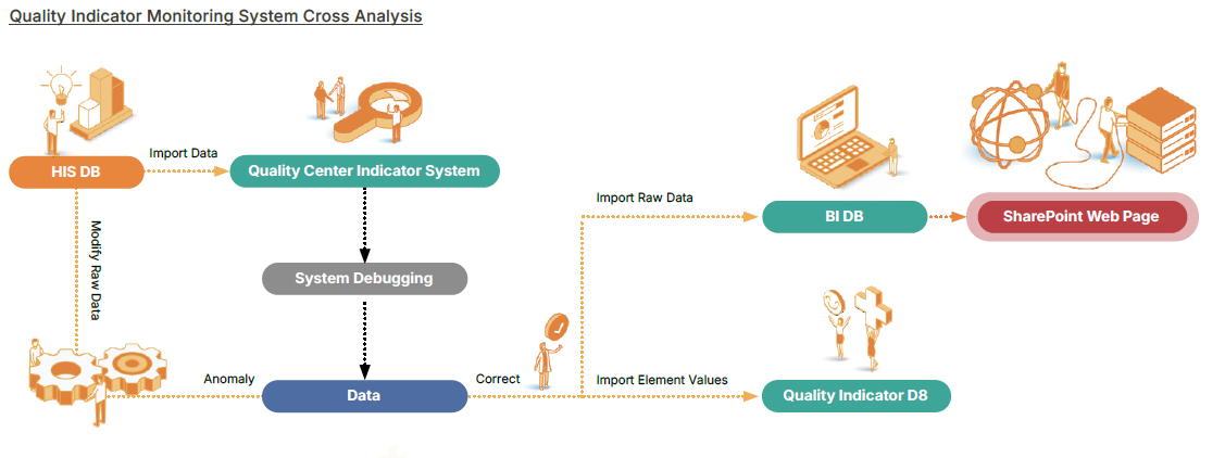Quality Indicator Monitoring System Cross Analysis