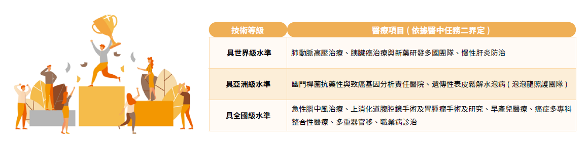醫策會之疾病照護品質認證