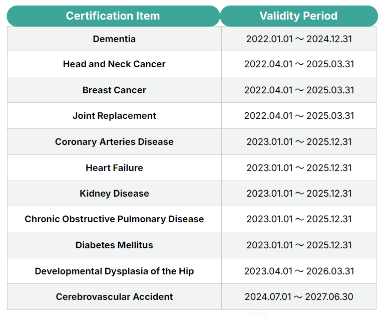  Medical Quality Awards and Certifications