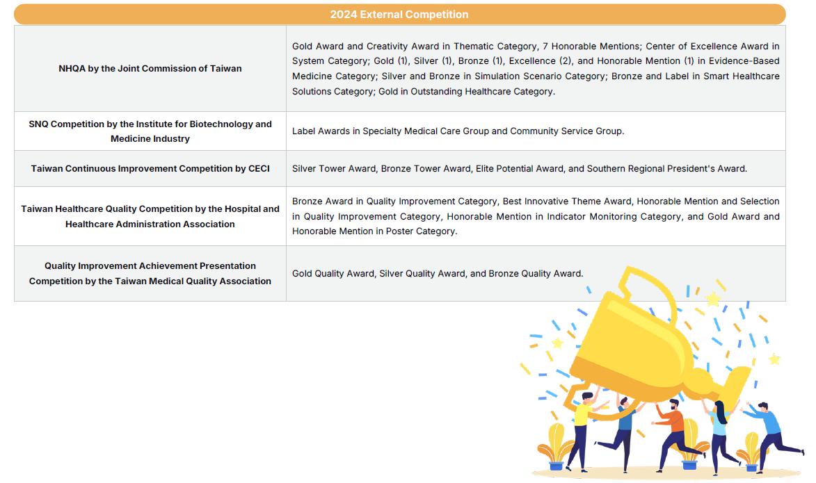  Medical Quality Awards and Certifications