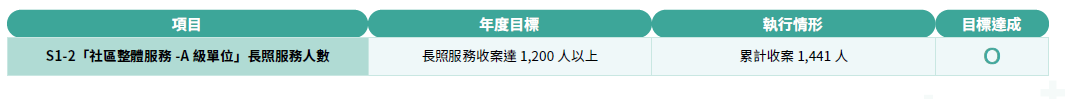 2024年策略目標年度執行成果