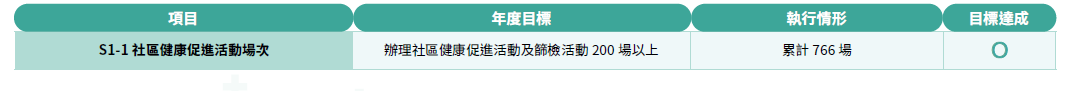2024年策略目標年度執行成果