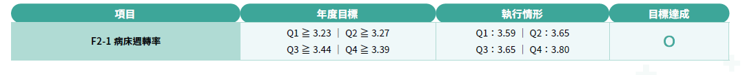 2024年策略目標年度執行成果