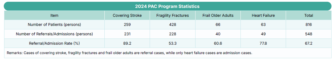 2024 PAC Program Statistics