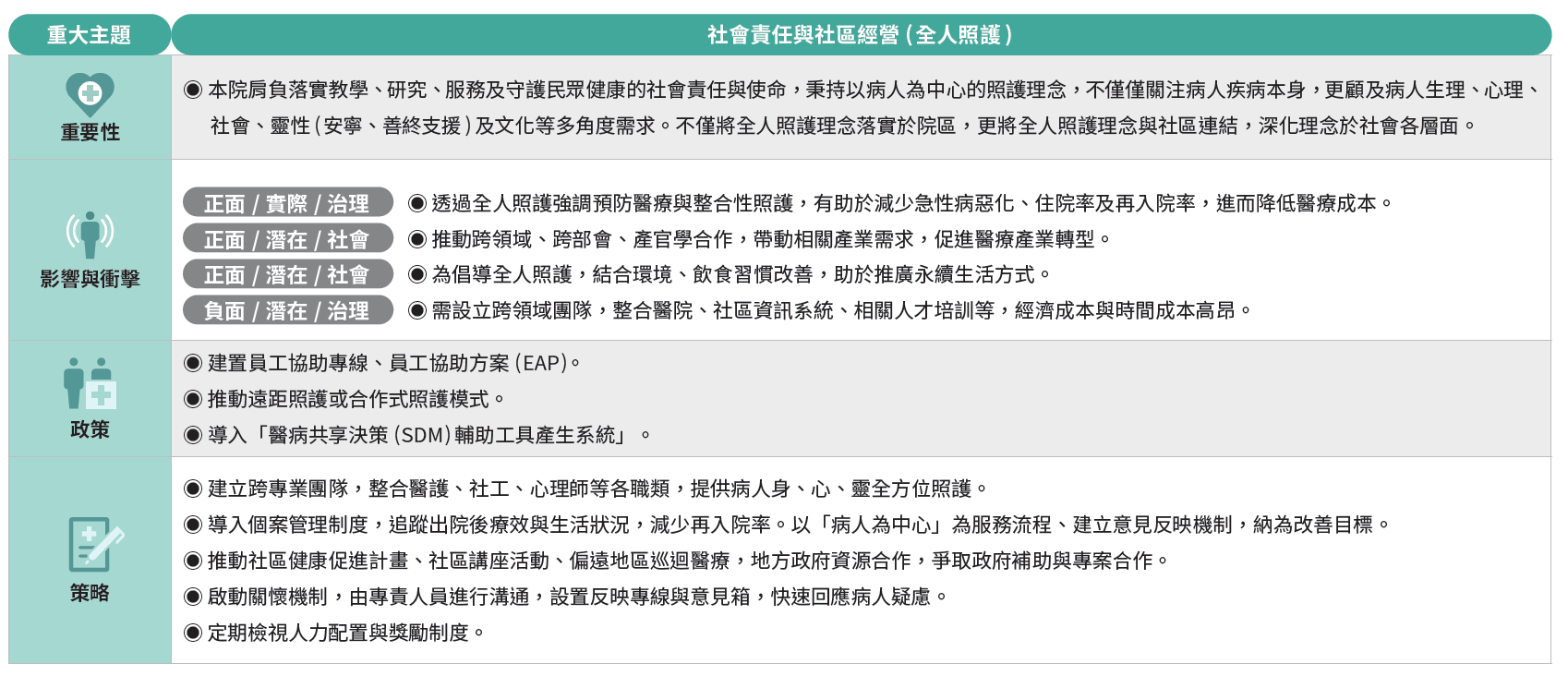 社會責任與社區經營(全人照護)-1