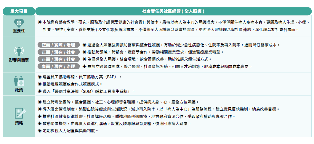 社會責任與社區經營 (全人照護)