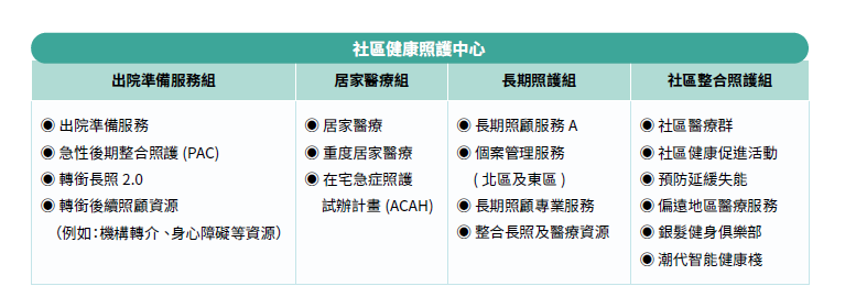 社區健康照護中心