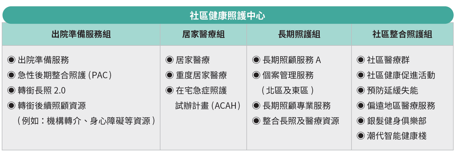 社區健康照護中心