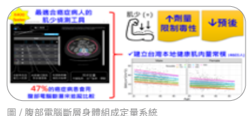 虛擬實境鏡像治療系統