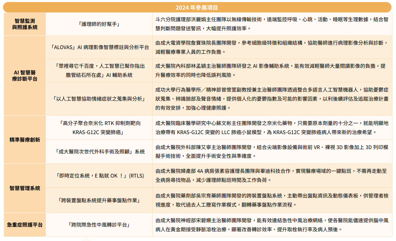 2024年參展項目