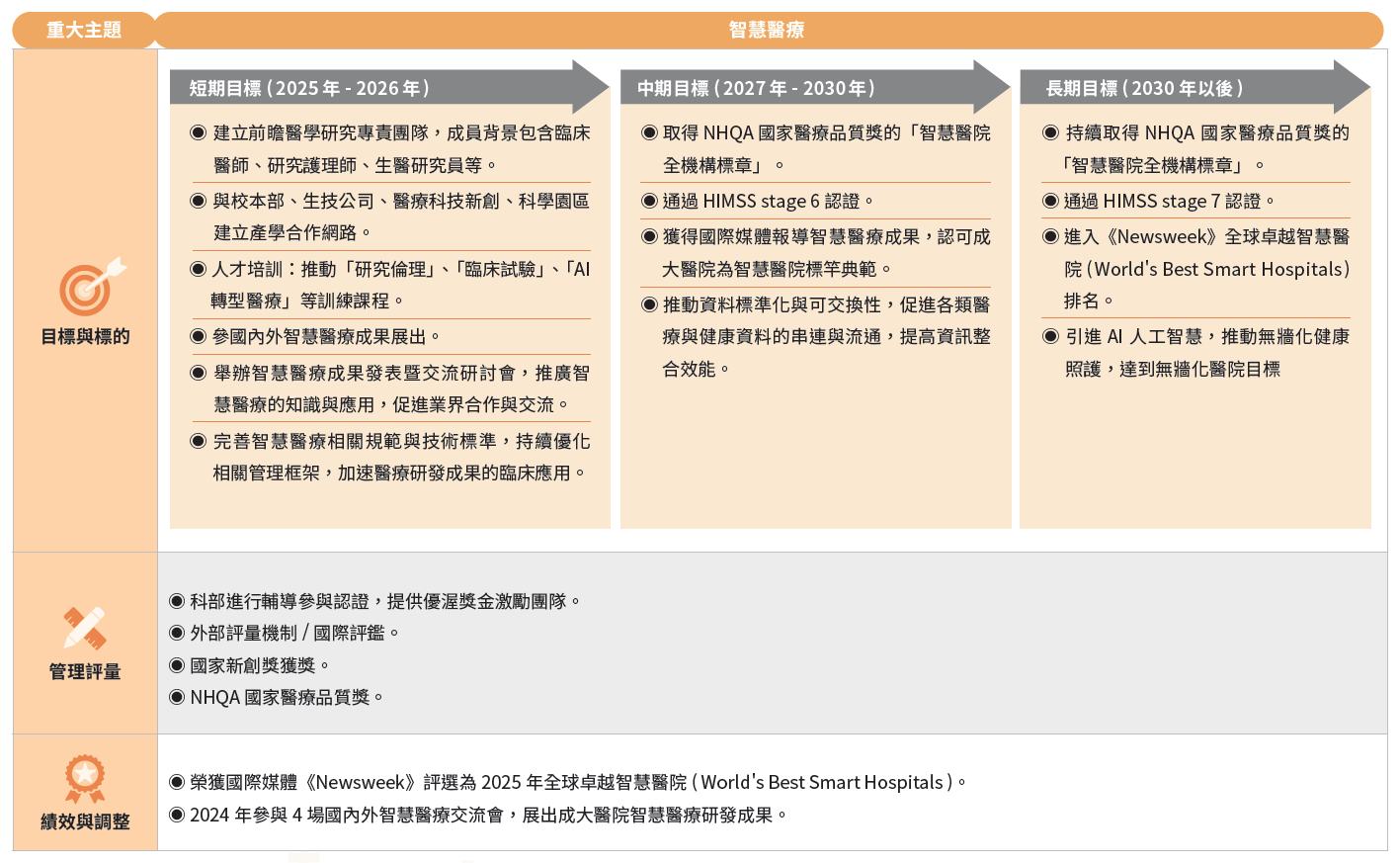 智慧醫療-2