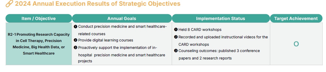2024 Annual Execution Results of Strategic Objectives
