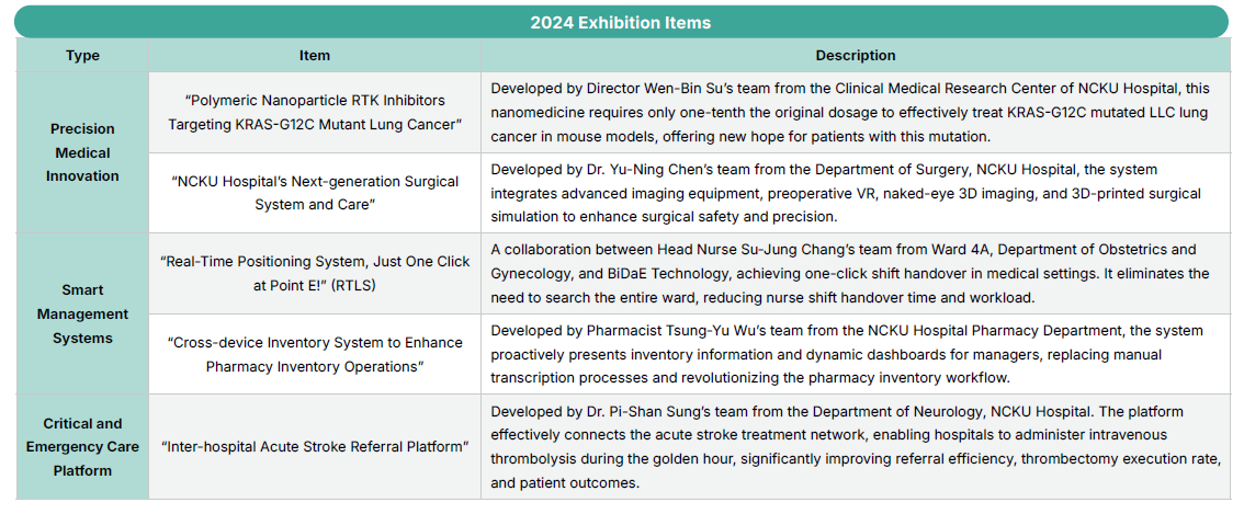 2024 Exhibition Items