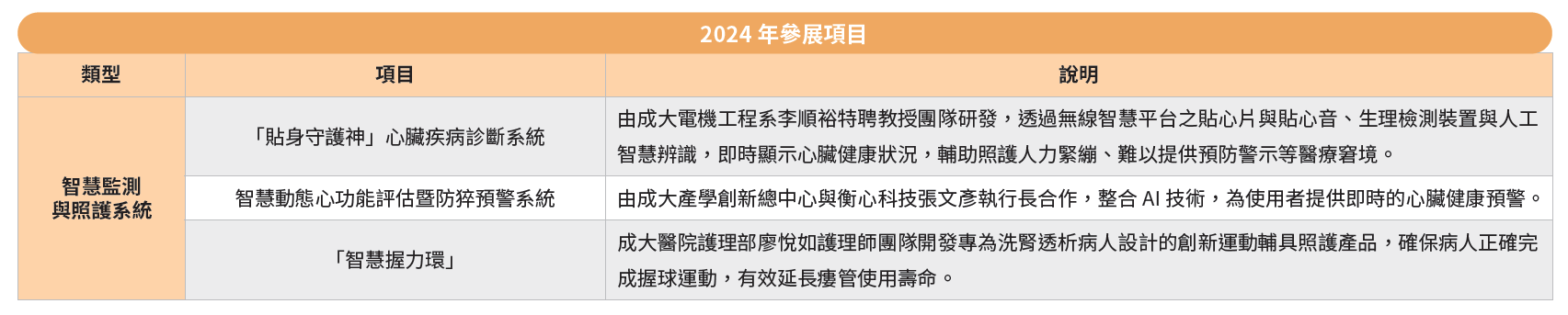 2024年參展項目-1