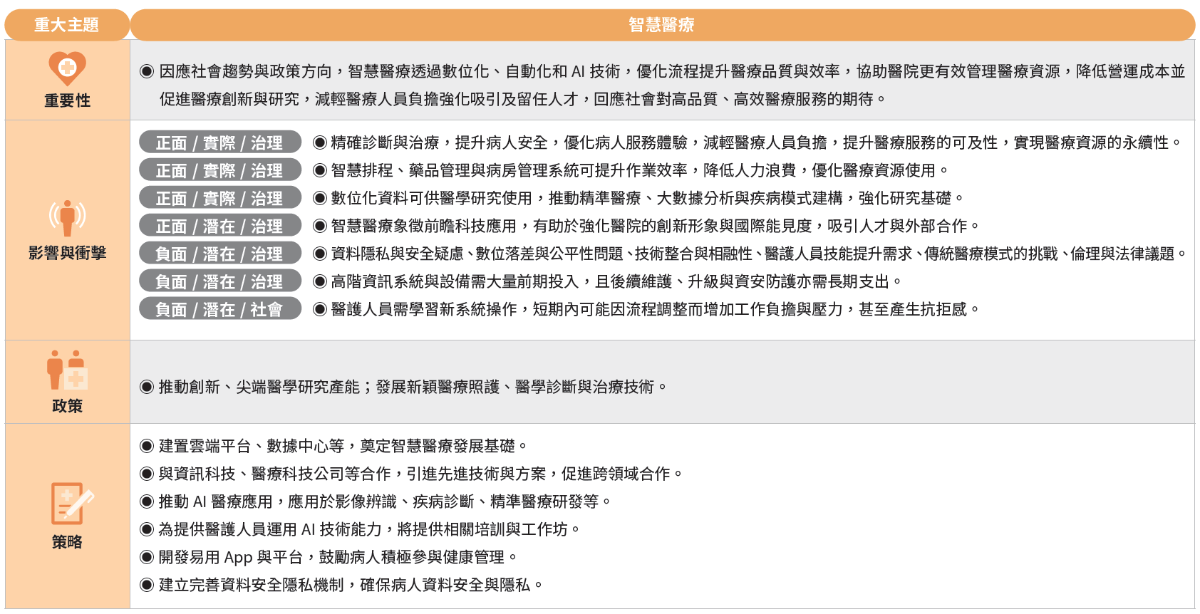 智慧醫療-1