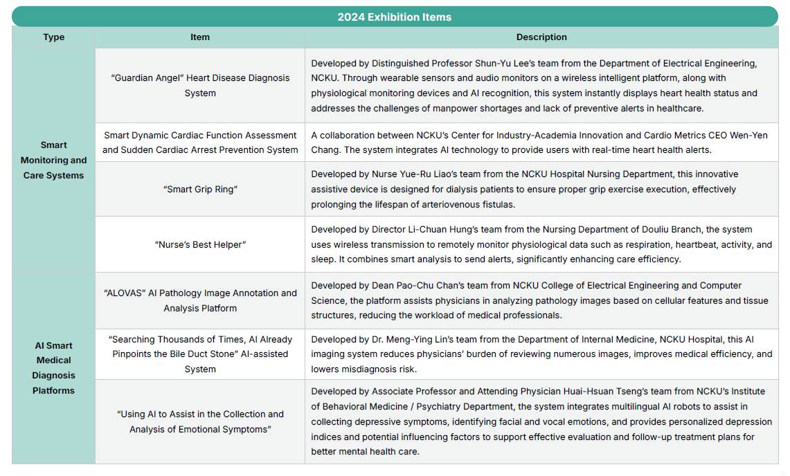 2024 Exhibition Items