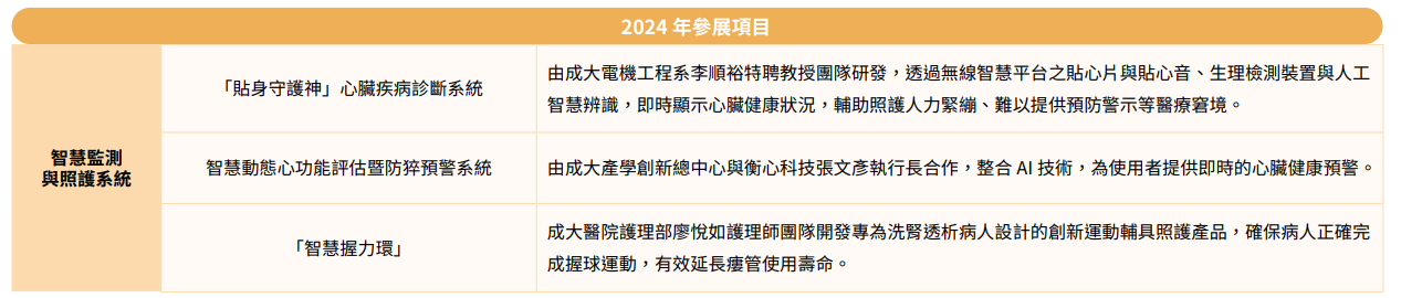 2024年參展項目