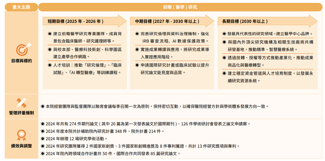 前瞻醫學研究
