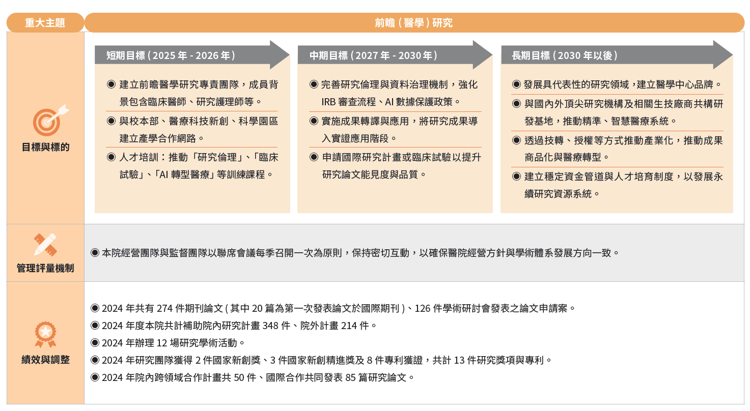前瞻(醫學)研究-2
