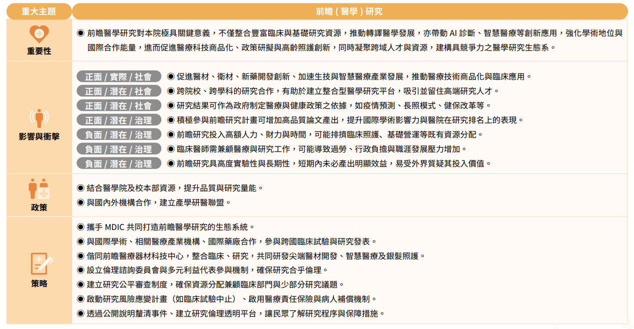 前瞻醫學研究