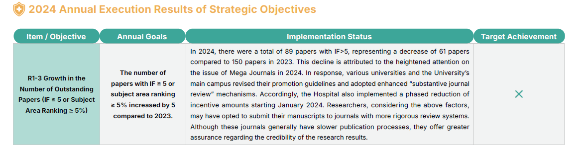 2024 Annual Execution Results of Strategic Objectives