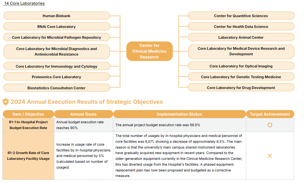 14 Core Laboratories