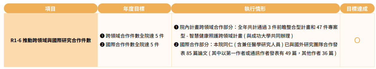 2024年策略目標年度執行成果