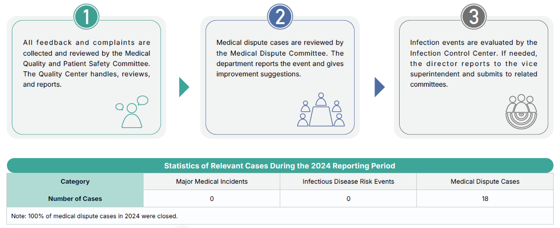Regulatory Compliance
