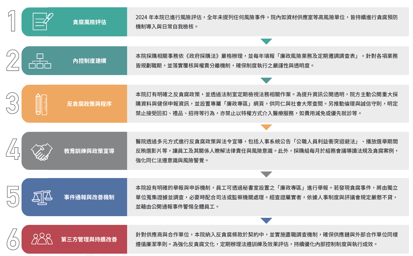 反貪腐制度