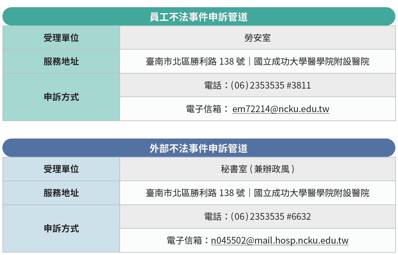 暢通多元檢舉管道