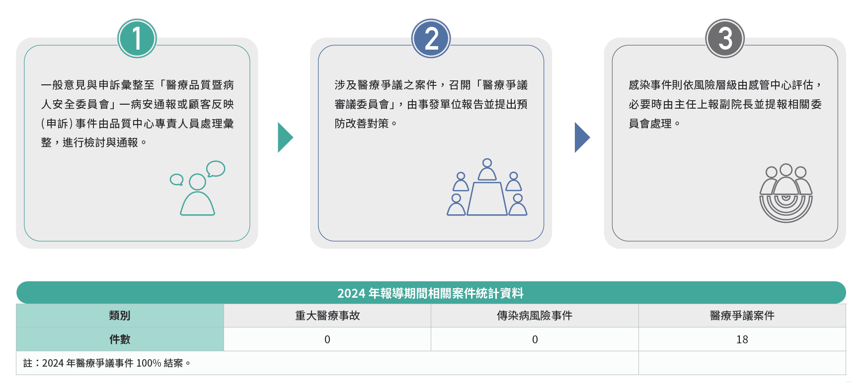 法規遵循-2