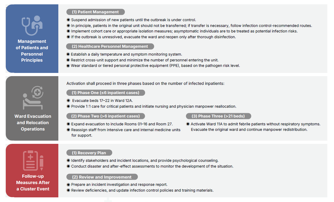 Major Infectious Disease Cluster Incident Crisis Management and Emergency Disaster Response Plan