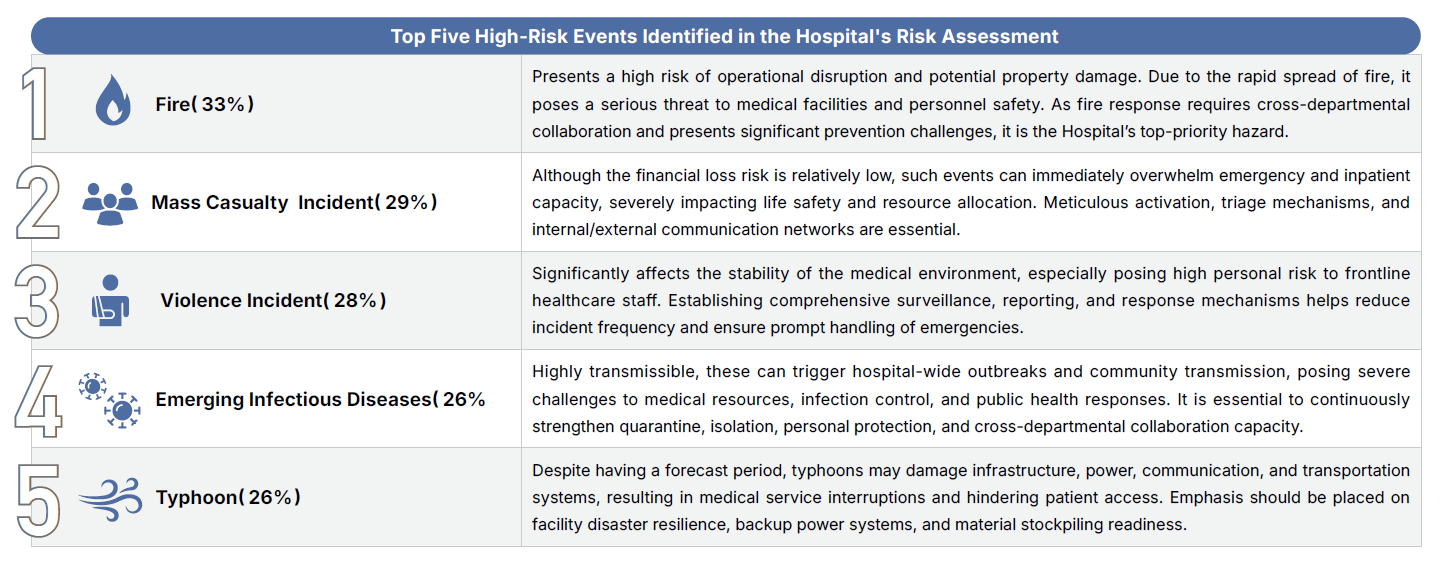 Risk Identification