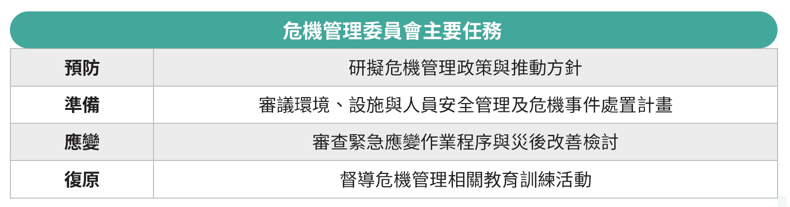 危機管理委員會主要任務