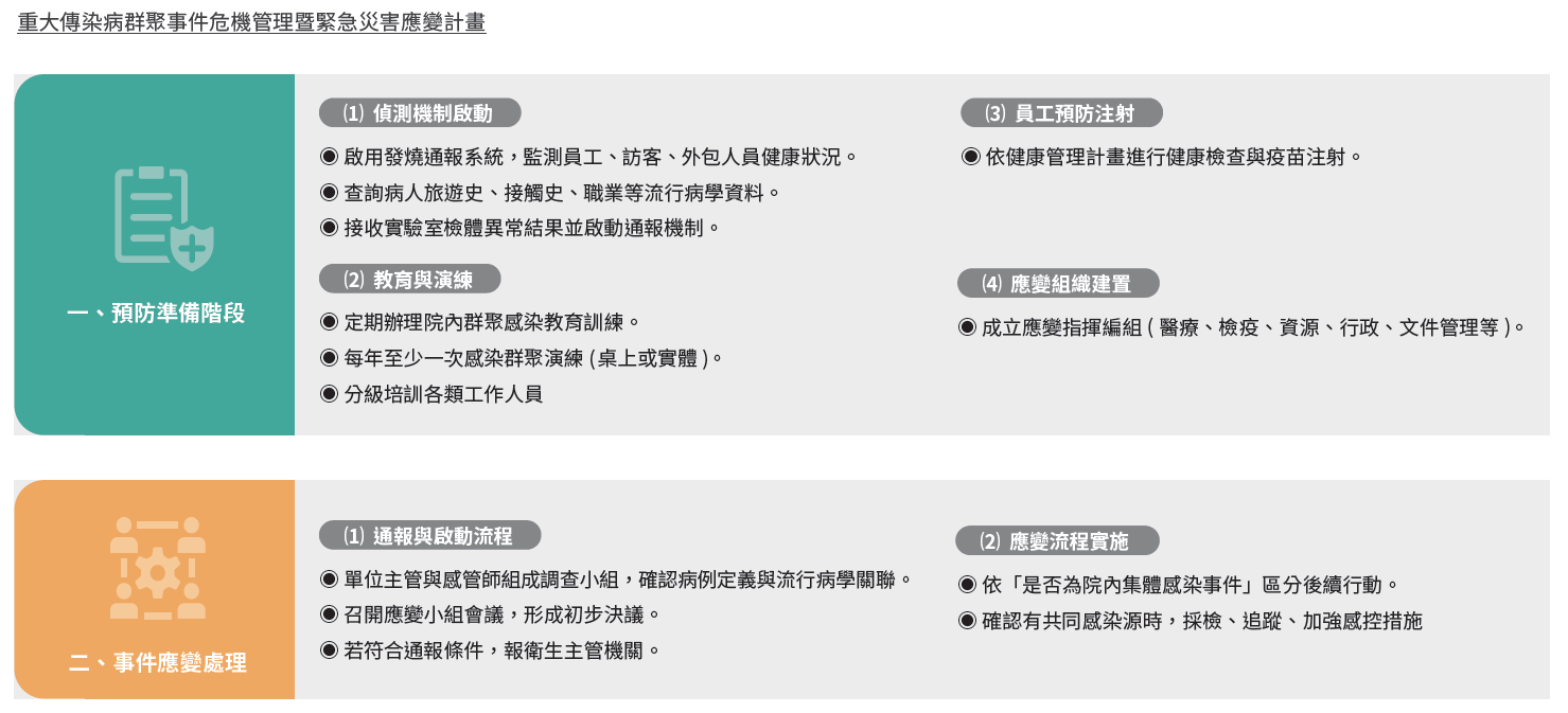 重大傳染病群聚事件危機管理暨緊急災害應變計畫-1