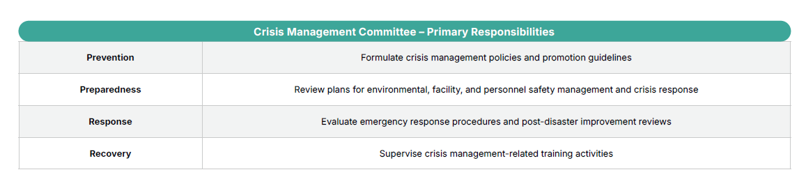 Crisis Management Committee Organizational Chart