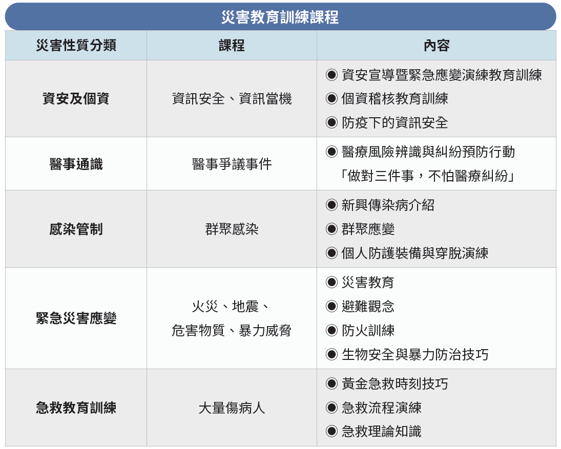 災害教育訓練課程