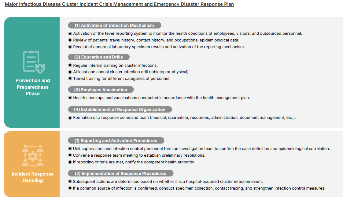 Major Infectious Disease Cluster Incident Crisis Management and Emergency Disaster Response Plan