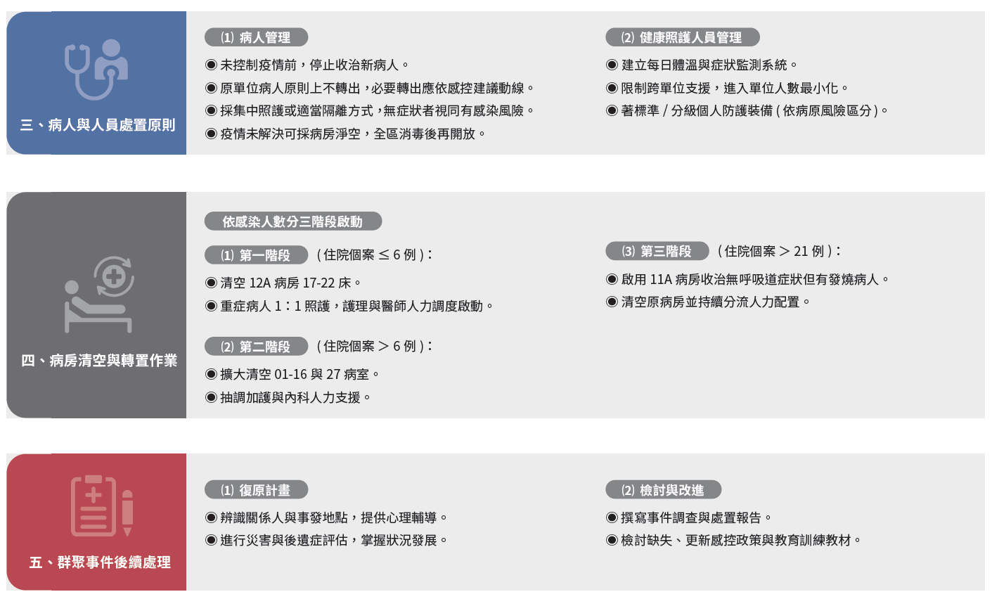 重大傳染病群聚事件危機管理暨緊急災害應變計畫-2