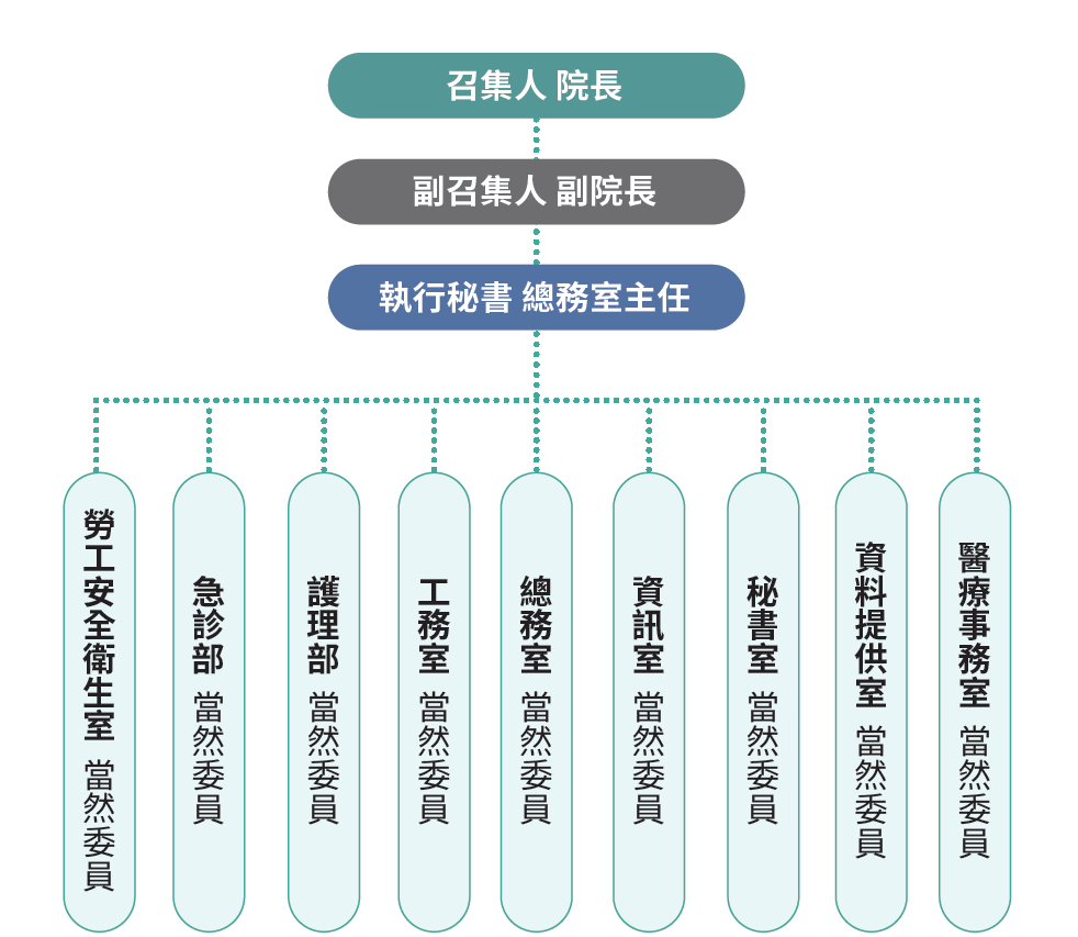 危機管理委員會組織架構圖
