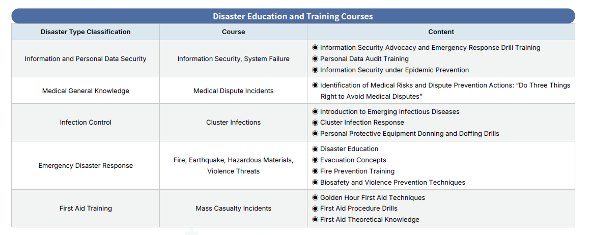Emergency Disaster Response Notification Flowchart