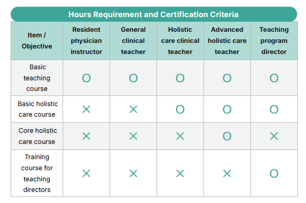 Clinical Faculty Development