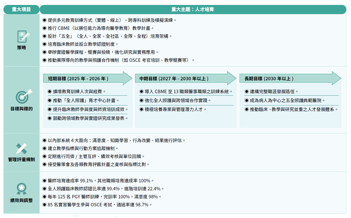 重大主題：人才培育