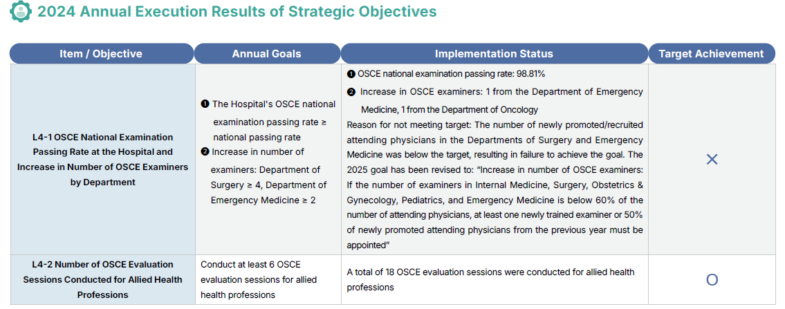 Shared On-campus Resources