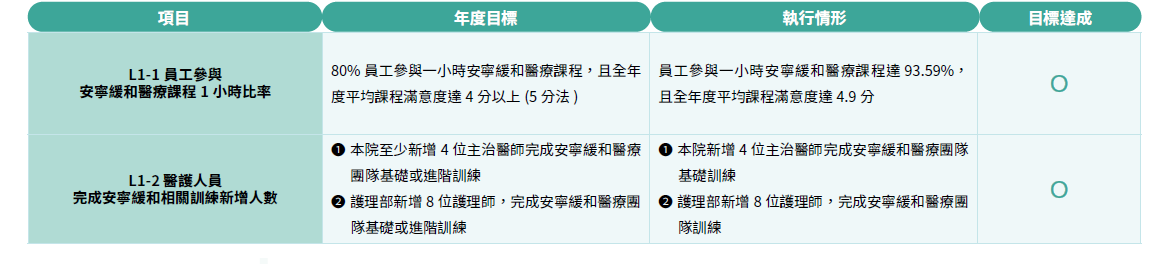 2024年策略目標年度執行成果