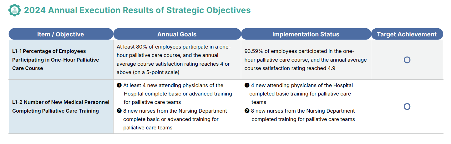 2024 Annual Execution Results of Strategic Objectives