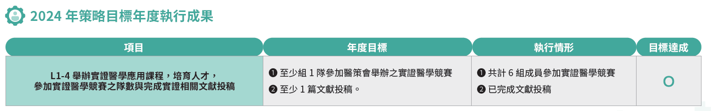 2024 年策略目標年度執行成果
