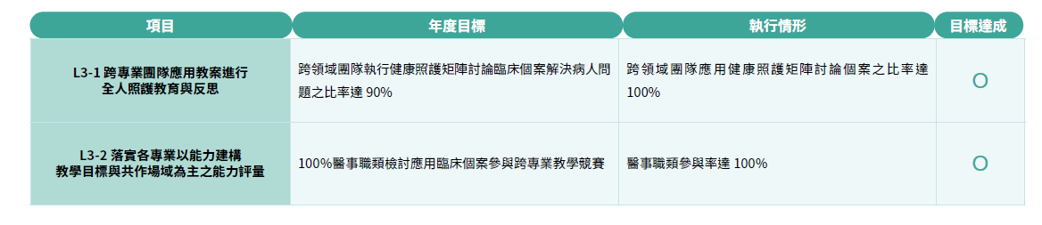 2024年策略目標年度執行成果