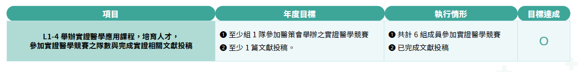 2024年策略目標年度執行成果